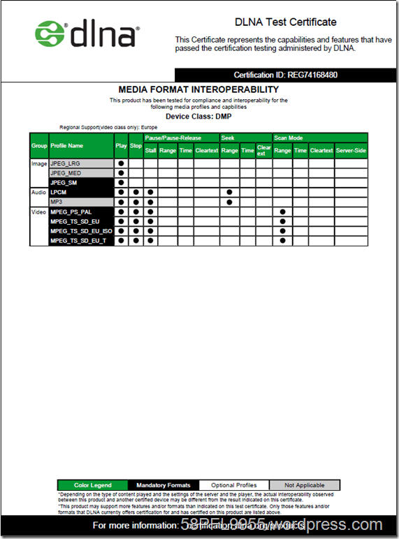 Philips 58PFL9956/12 DLNA 1.5 Certificate