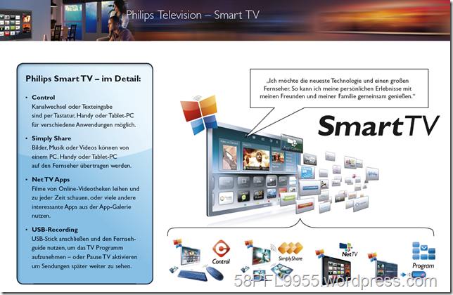 2011: Philips Smart TV