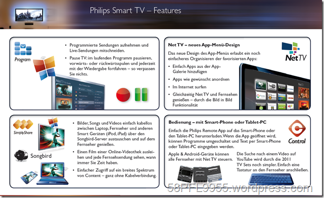 2011: Philips Smart TV