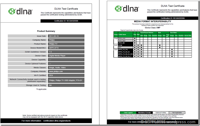 Philips 46PFL9715 DLNA Certification