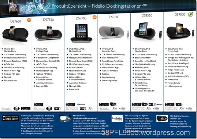 2011: Philips Fidelo Docks