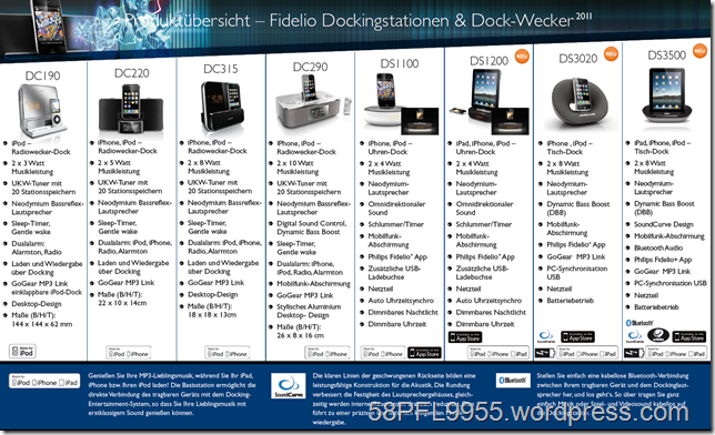 2011: Philips Fidelo Docks