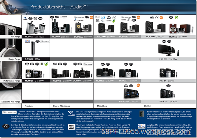 Philips Audio Product Overview 2011