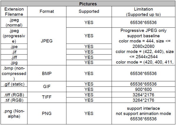 Philip HMP3000 HMP5000 supported picture codecs