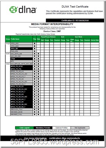 Philips HMP2000 DLNA Certificate