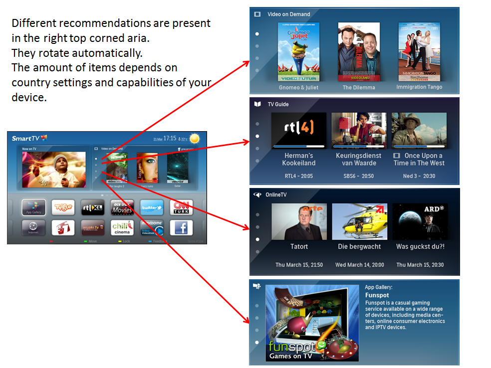 Philips Preview Des Neuen Smart Tv Portals Update 2 Toengels Philips Blog