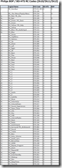 Philips BDP HTS Platform RC Codes