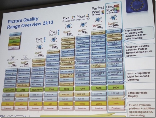 Philips 2013 - Picture Quality Overview