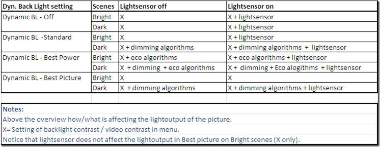 Philips Lightsensor Matrix