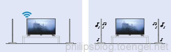 Philips Wireless Detachable Speaker base for Philips TVs PTA860/00