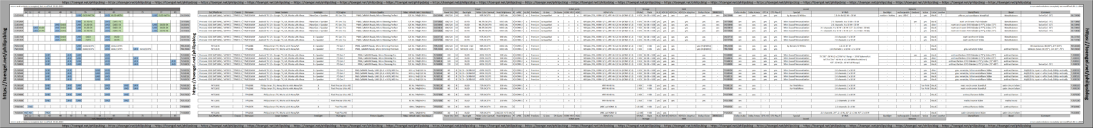 Philips TV 2023: Übersicht / Line-Up / Range aller 2023er Philips TVs ...